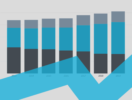 U.K. Interactive Charts U.K. Interactive Charts
